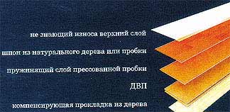 Структура покрытия Wood-o-Floor